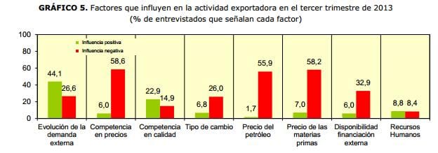 FACTORES INFLUYENTES