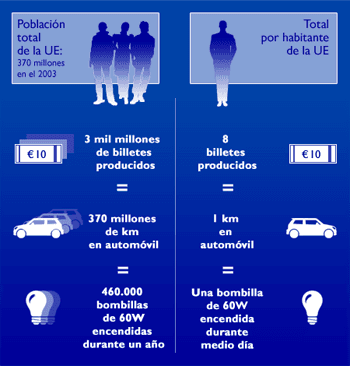 infografia