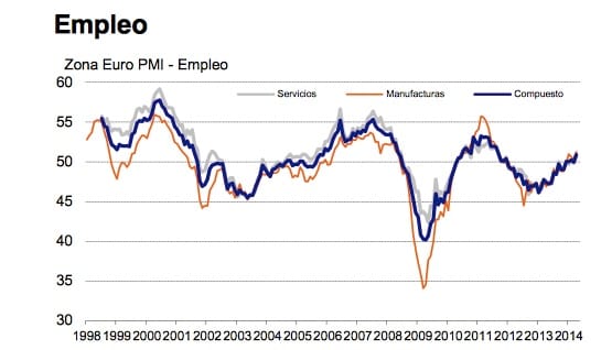 empleo zona euro