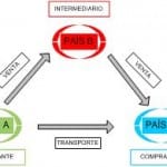 operaciones triangulares