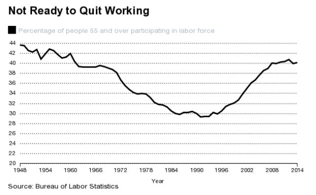 GRAFICO 3