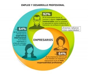 empresas