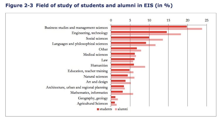 erasmus 2