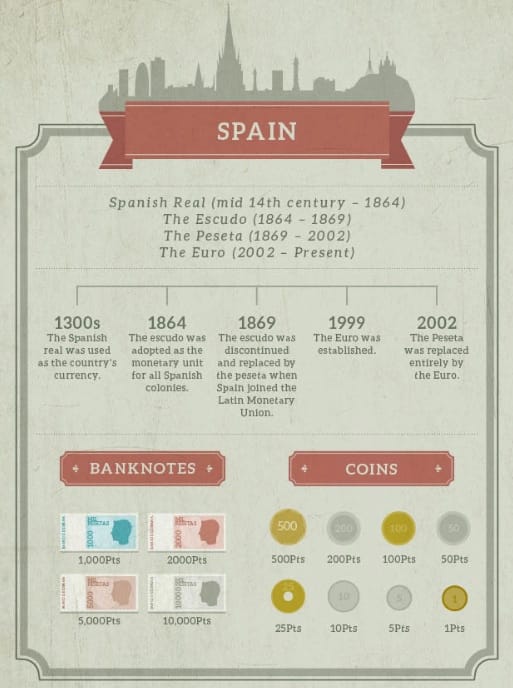 españa