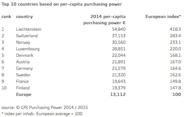 países europa ppa