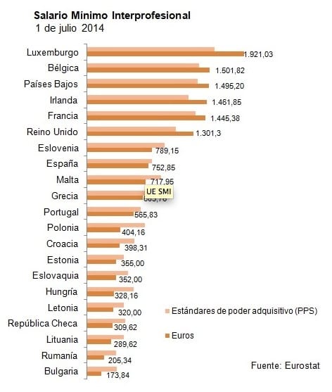 salario mínimo