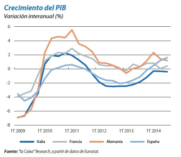 crecimiento pib