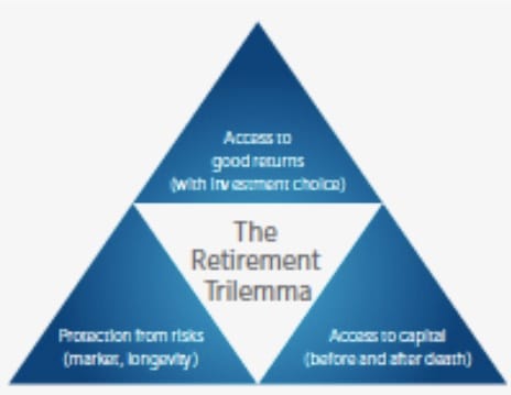 trilema