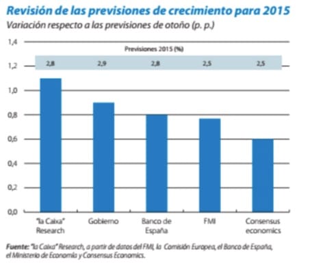 crecimiento