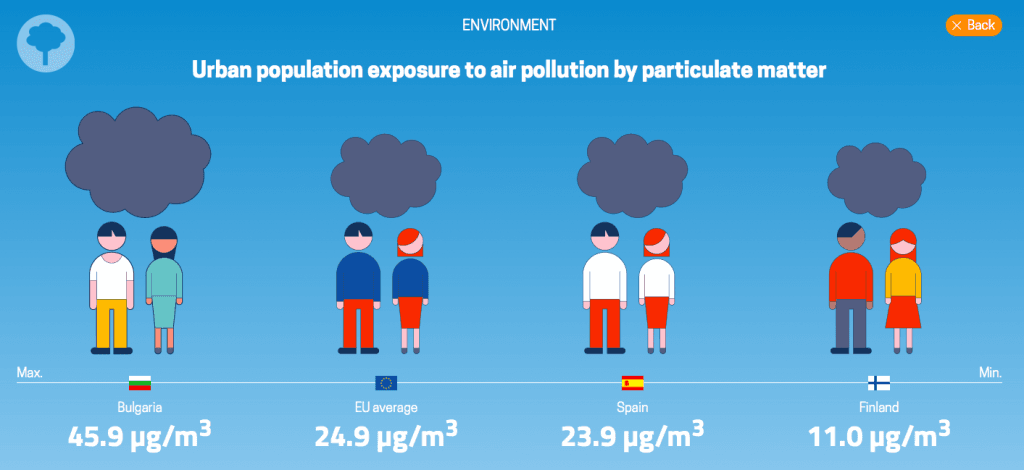 contaminación